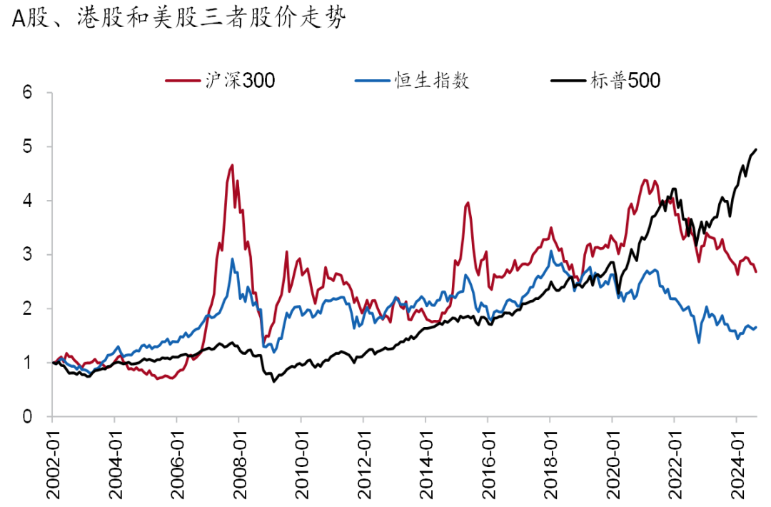 【招银研究 资本市场专题】港股为何与美股分道扬镳——2018年后相关性变迁及未来趋势探讨 21经济网