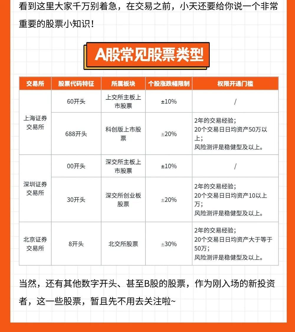 新手炒股怎么入门_新手炒股怎么入门最低多少钱能搞（新手炒股怎么入门视频）