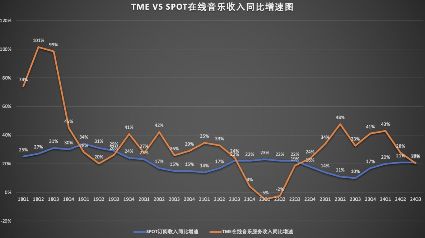 音乐订阅收入增图对比图.jpg