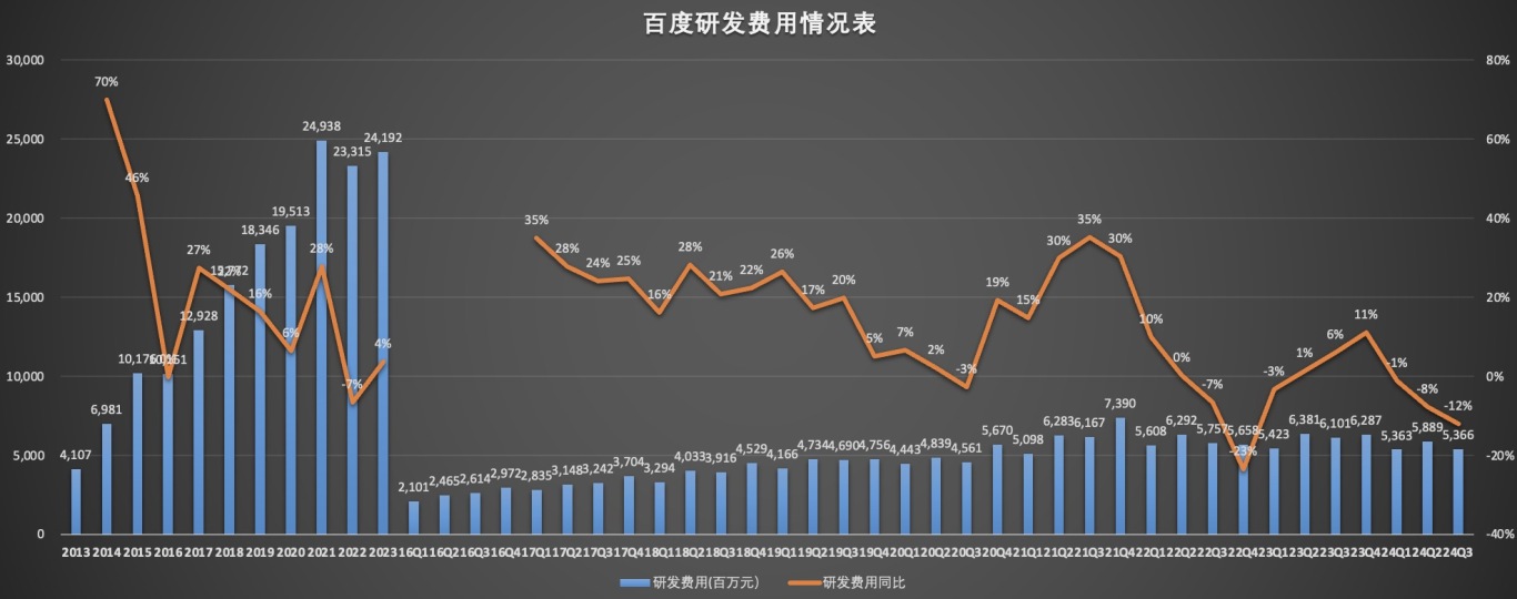 研发费用.jpg