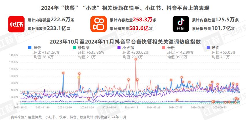 快手播放量比抖音多（快手播放量为什么比抖音高）
