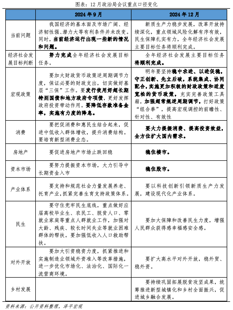 適度寬松，穩(wěn)住樓市股市——政治局會議傳遞八大信號