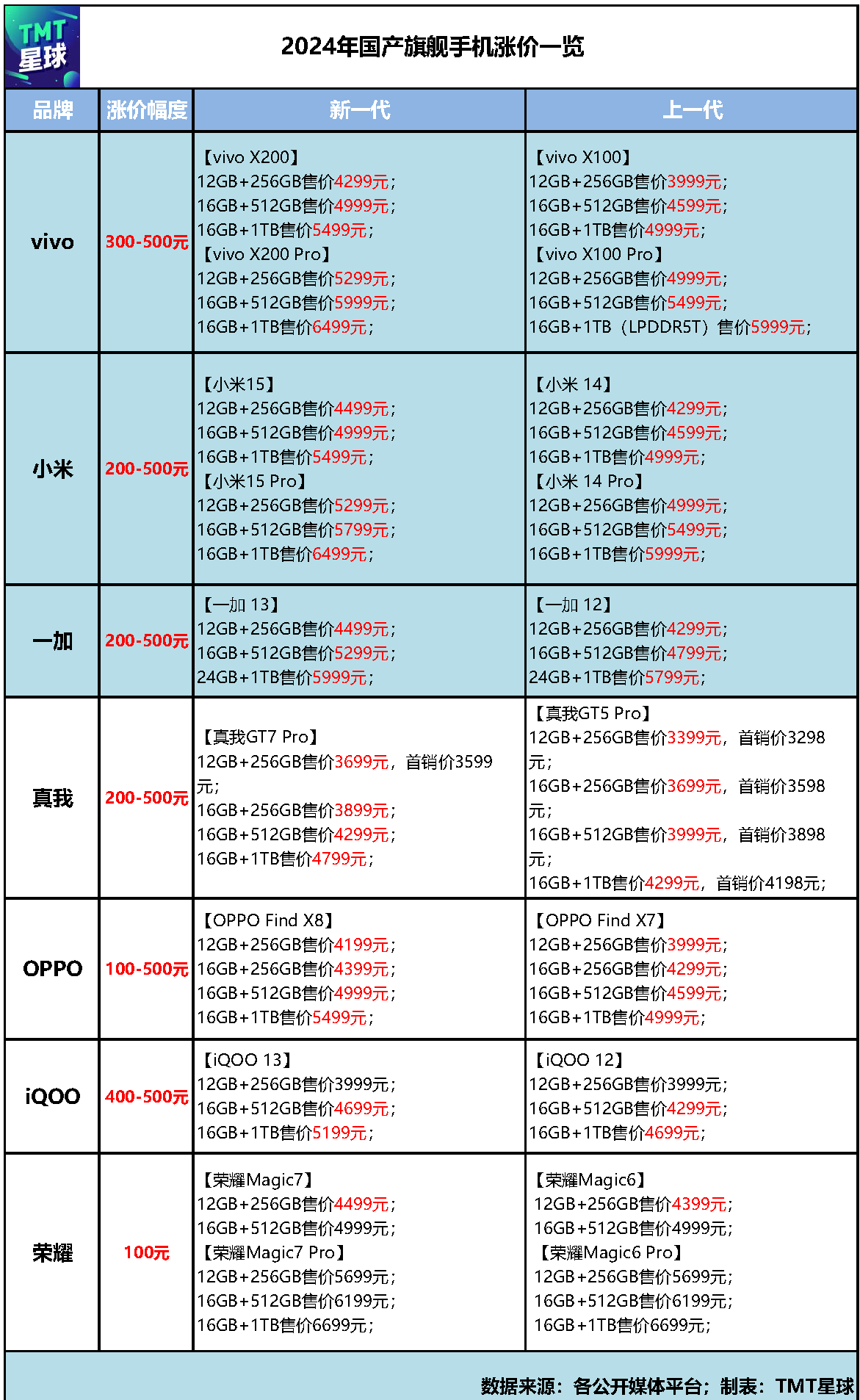 图片上传失败