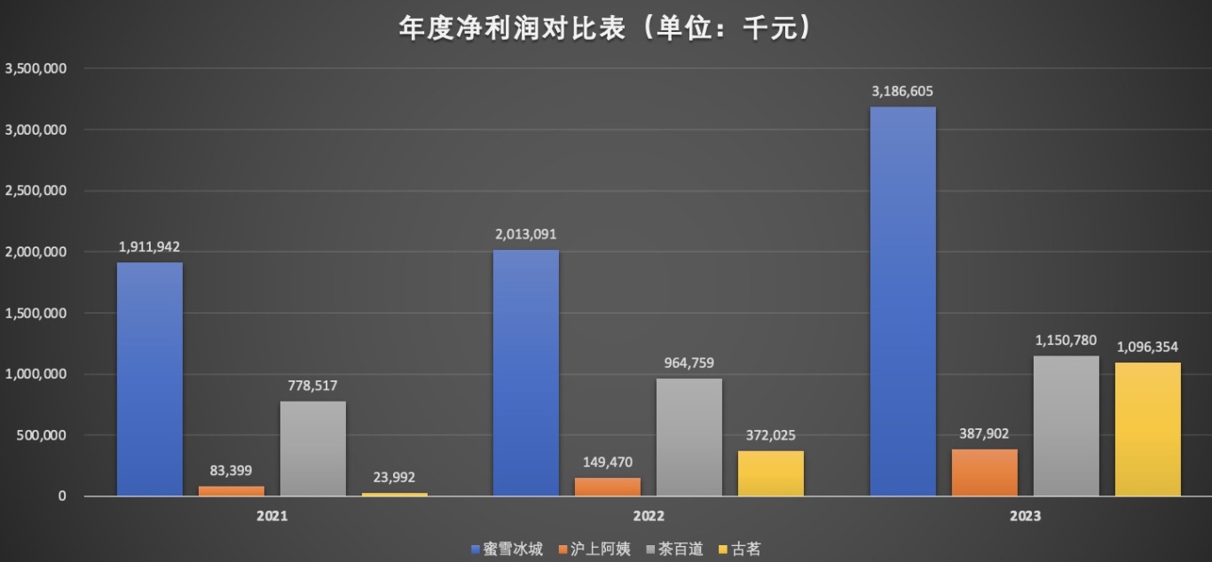 净利润对比表.jpg