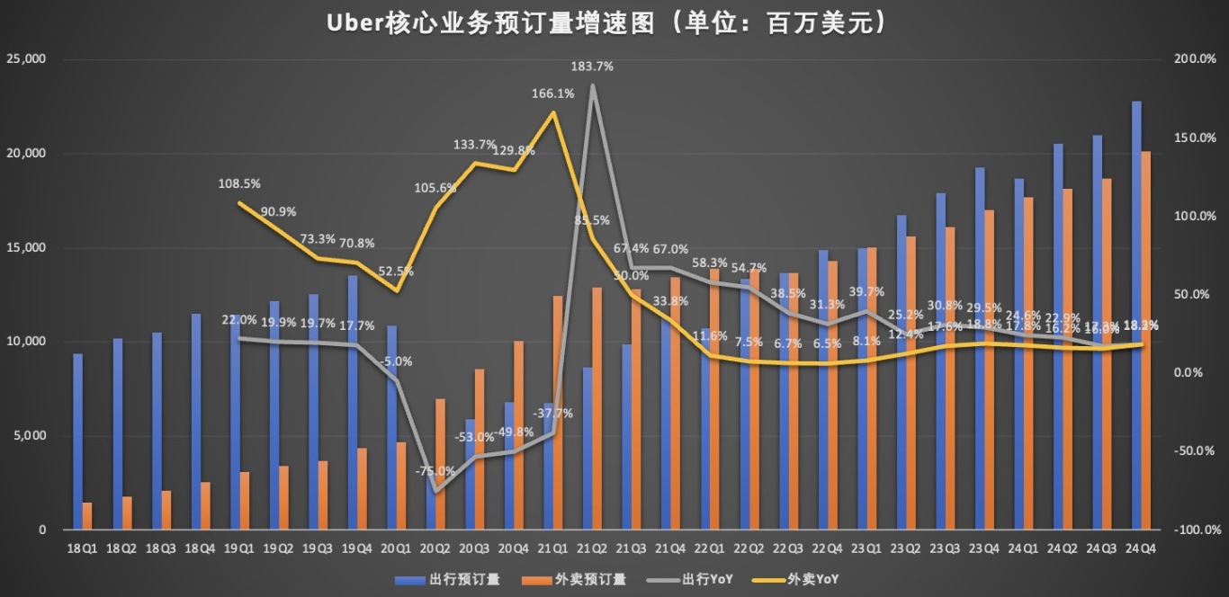 核心业务预定量.jpg