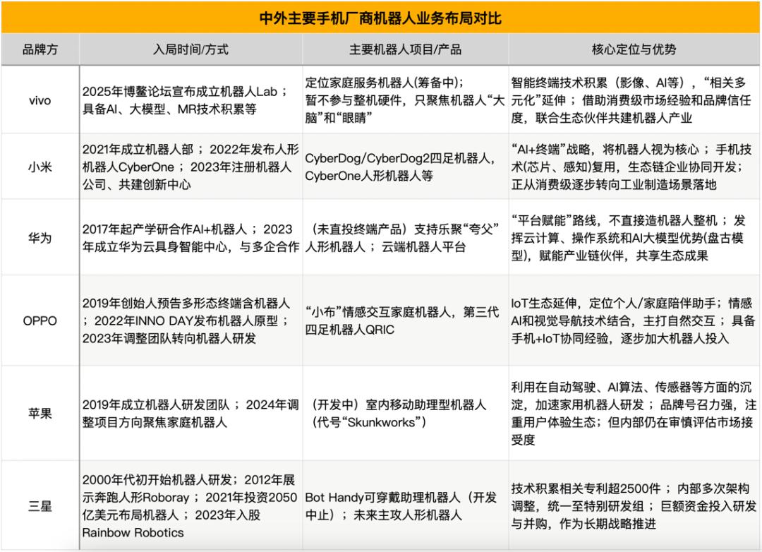 图源，根据公开资料整理
