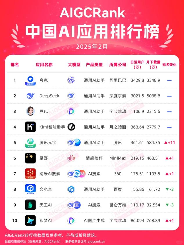 图源:AIGCRank