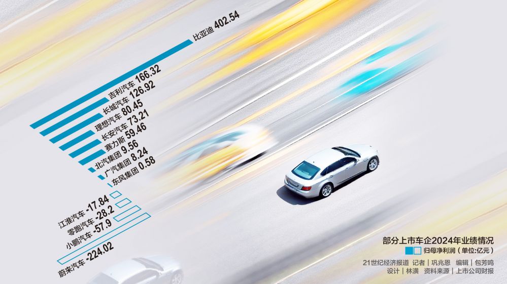 2024車企浮沉錄：傳統(tǒng)陣營分化，新勢力渴望“上岸”