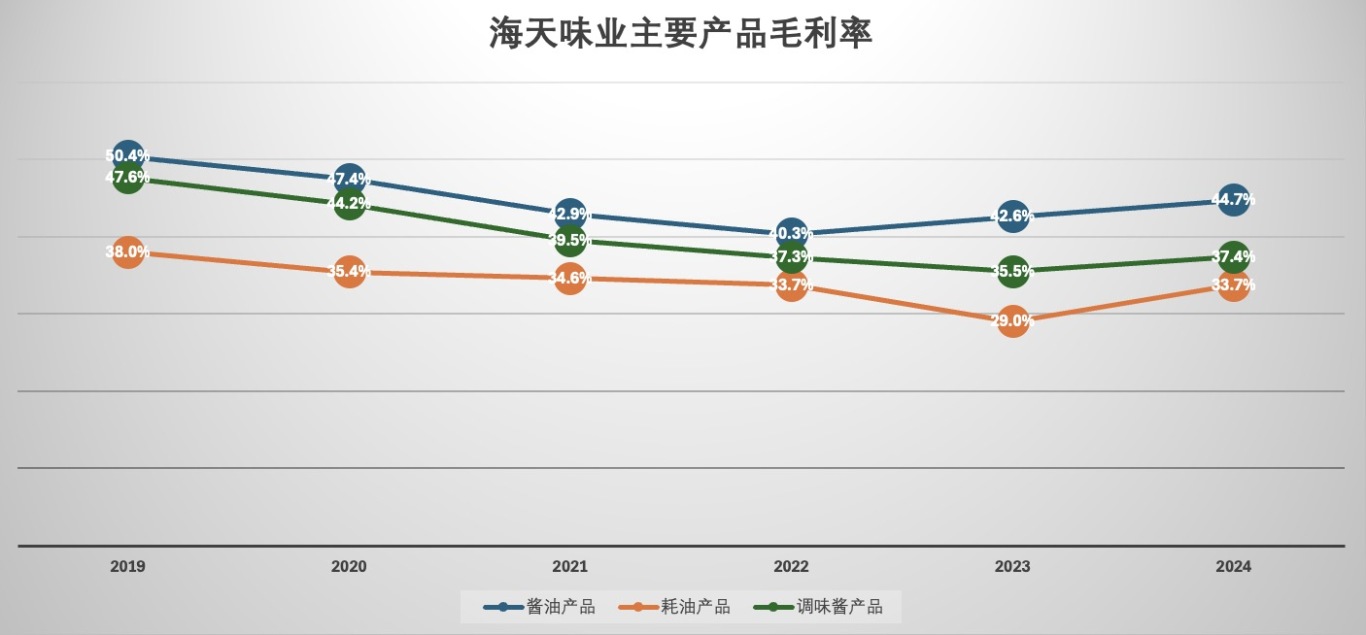 主要产品毛利率.jpg