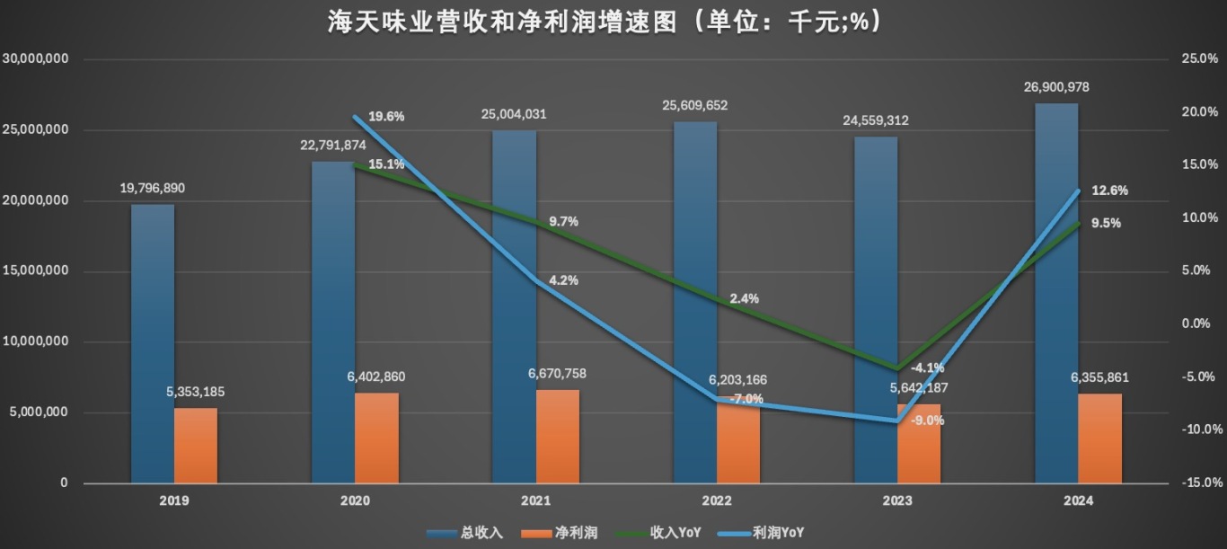 营收和净利润增速图.jpg