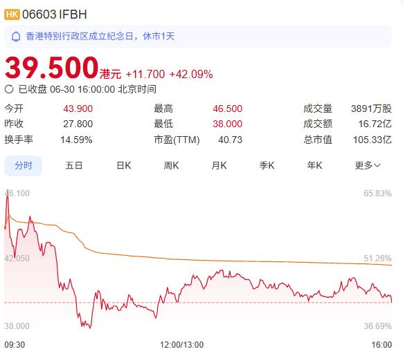 截至7月1日午时