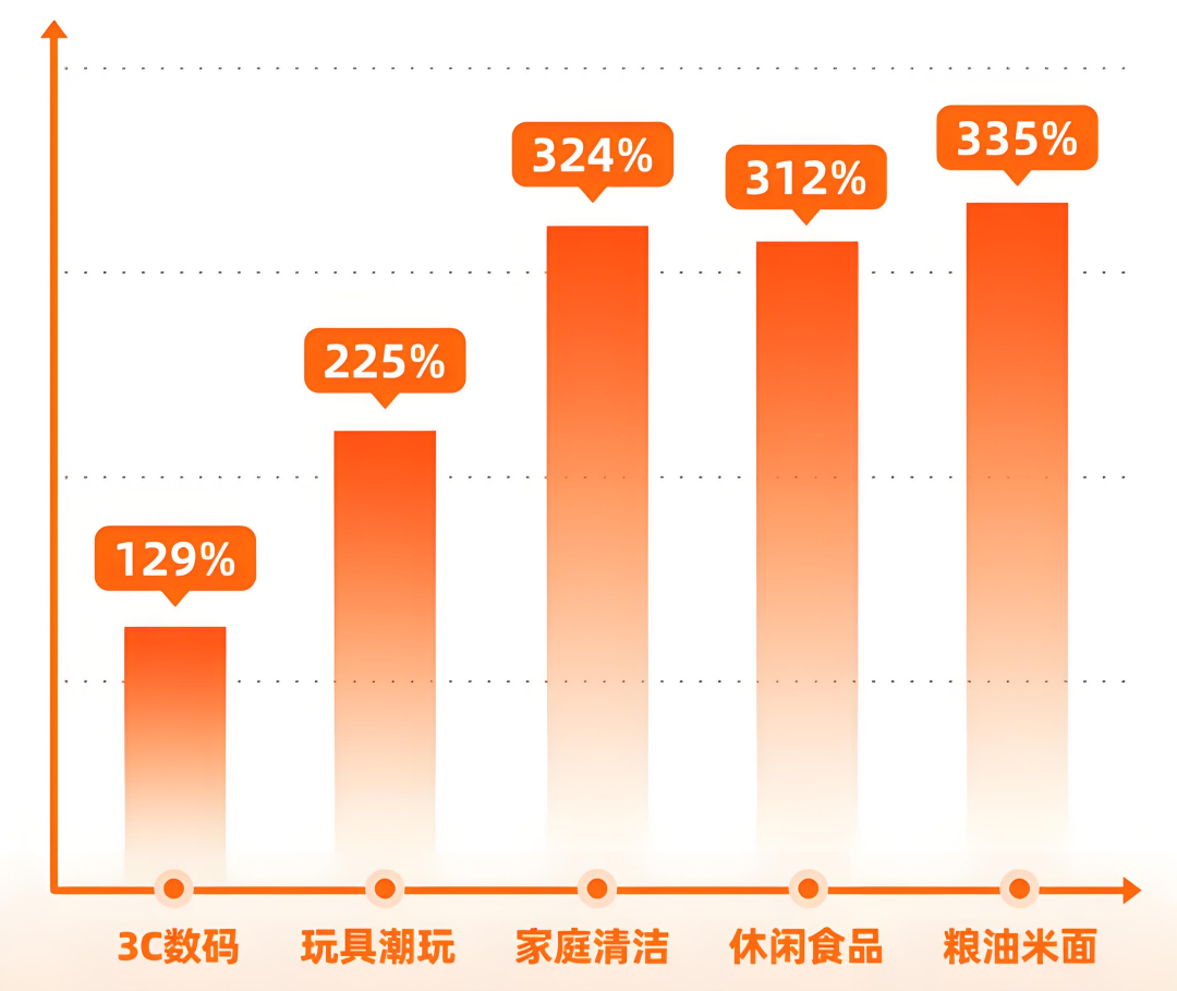 外卖大战，打入硬折扣超市