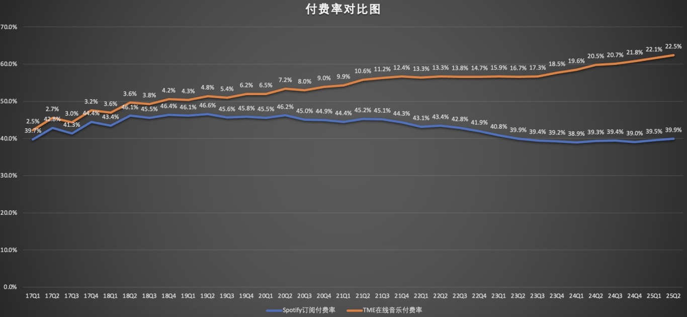 付费率对比图.jpg
