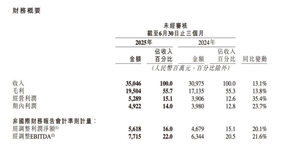 快手的可灵AI还不能让程一笑“大笑”
