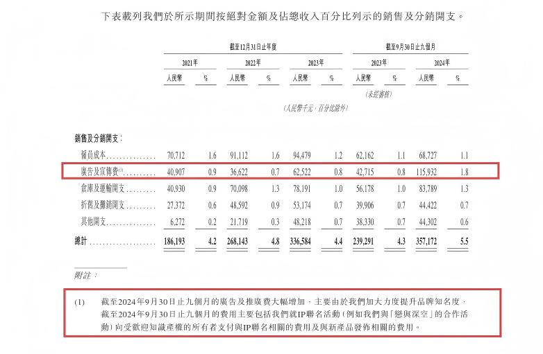 动辄投入百万,餐饮品牌正透过联名游戏IP“抢人”?