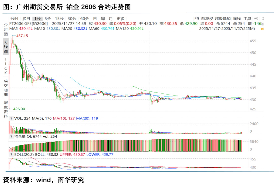 铂、钯期货上市首日市场表现如何？ - 21经济网