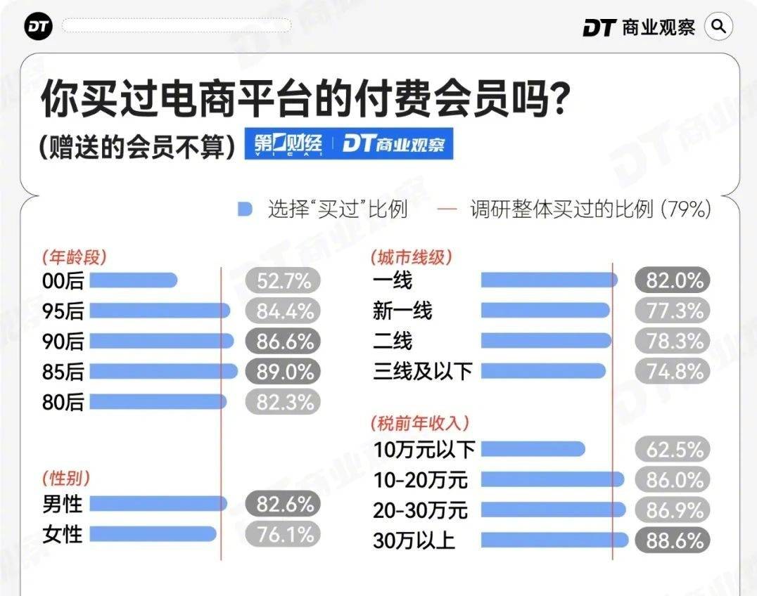 188金宝博- 金宝博官方网站- APP泛滥的会员消费装不下