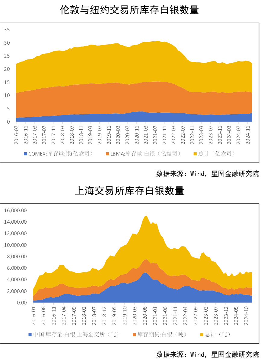 白银突然狂跌，普通人抄底时机到了？ - 21经济网