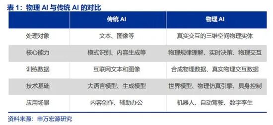 2026年的人工智能行业：应用爆发、架构突破、物理AI(图1)
