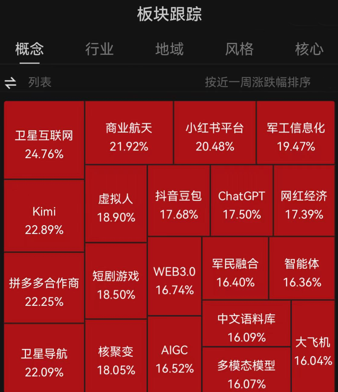 2026，大家都是木头姐- 21经济网