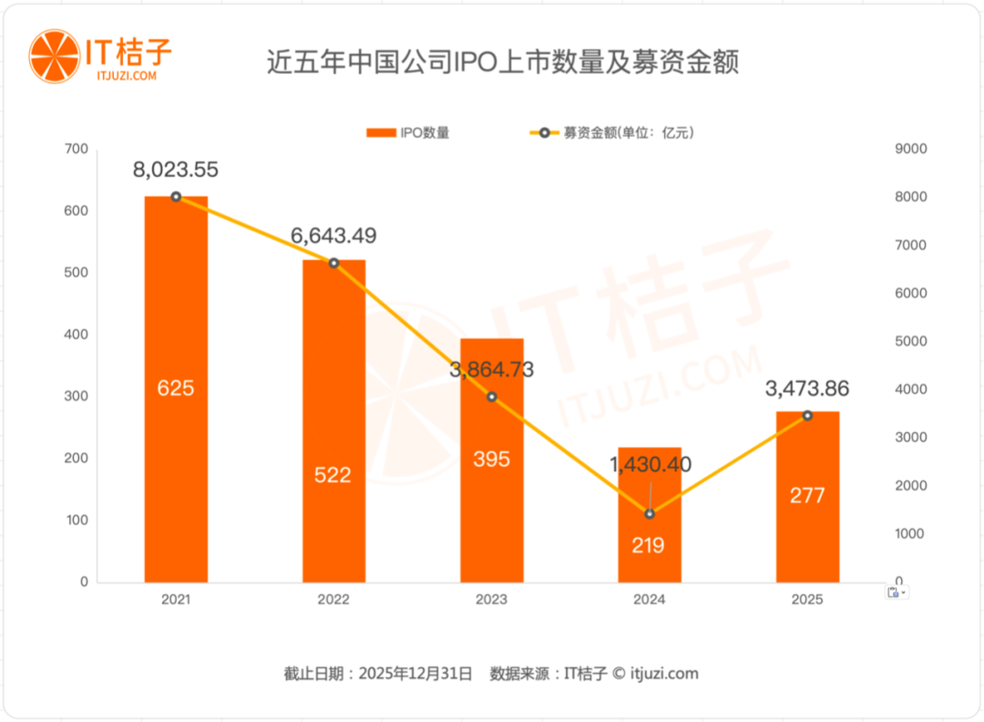 A股占比从85%降至42%：港交所五年崛起，重划中国IPO版图- 21经济网