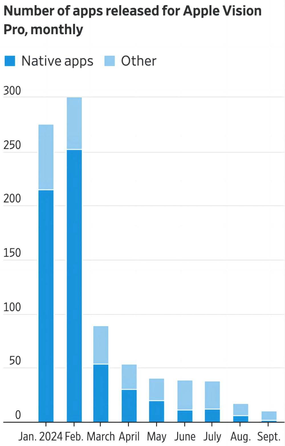 苹果的 Vision ProNBA职业联赛中文官网__实时赛程比分+球队资讯 或许还能再“抢救一下”