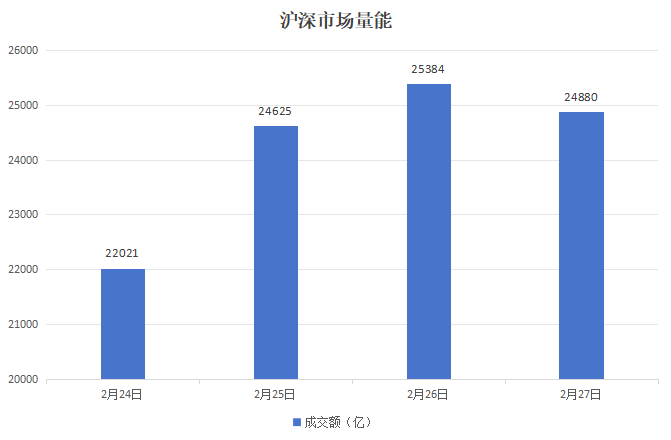 本周A股市场涨跌榜:小金属、化工等板块领涨影视概念遭重挫(图3)