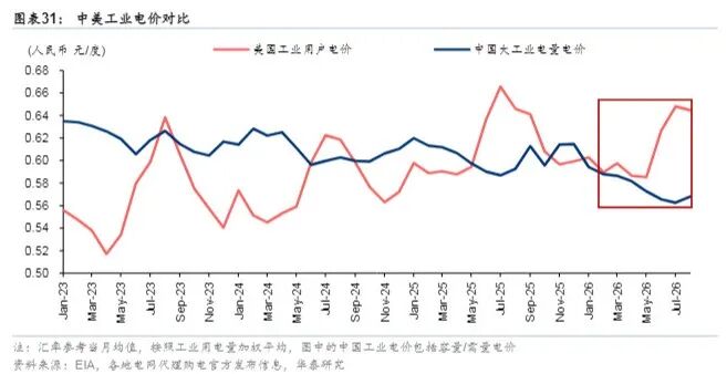 中国电力股的HALO交易或将开始?(图1)