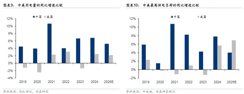 中国电力股的HALO交易或将开始?(图2)