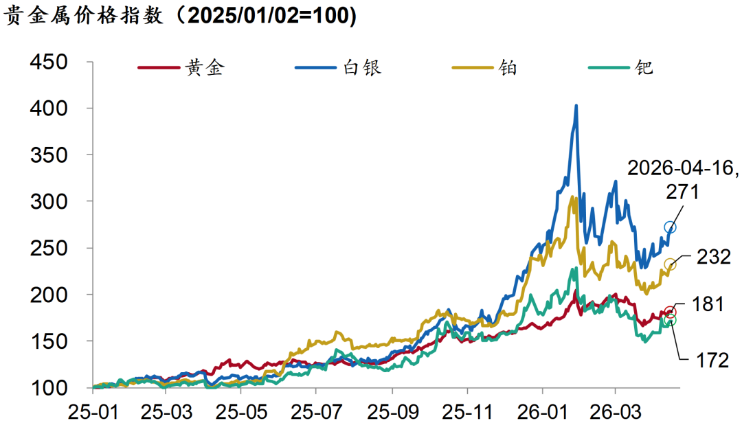 小火箭共享账号有什么用