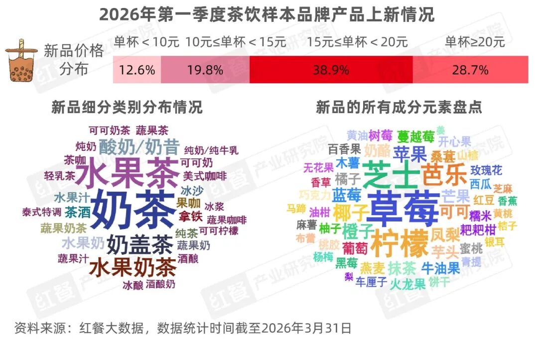 《餐饮行业季度观察报告（2026年Q1）》发布(图5)