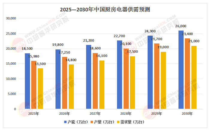 骂完预制菜年轻人还是不想进厨房(图3)