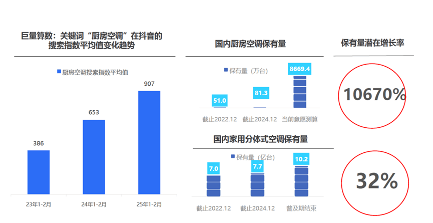骂完预制菜年轻人还是不想进厨房(图2)
