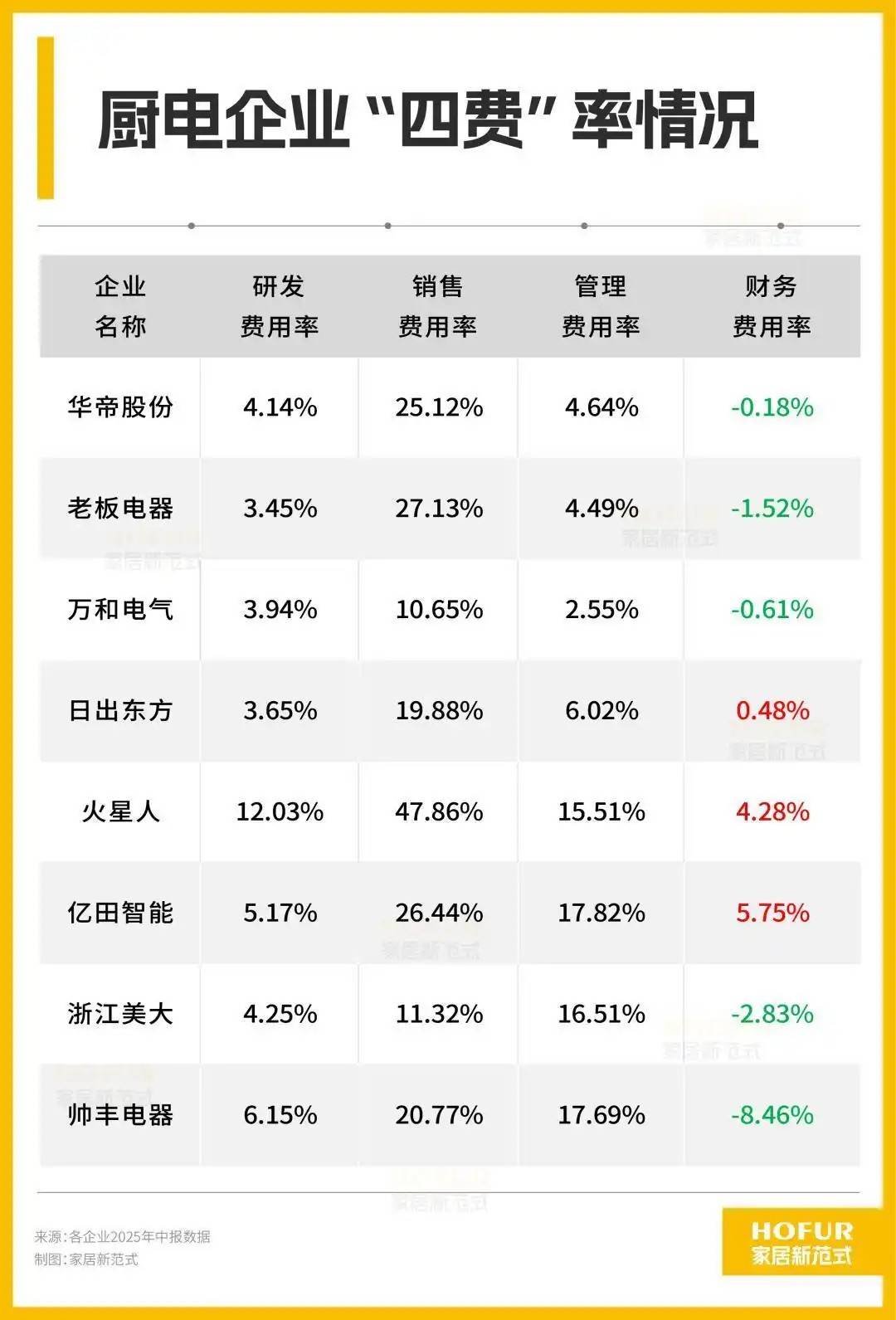 骂完预制菜年轻人还是不想进厨房(图1)