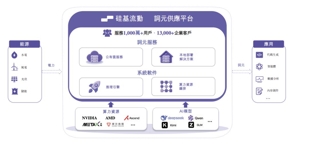 双击查看原图