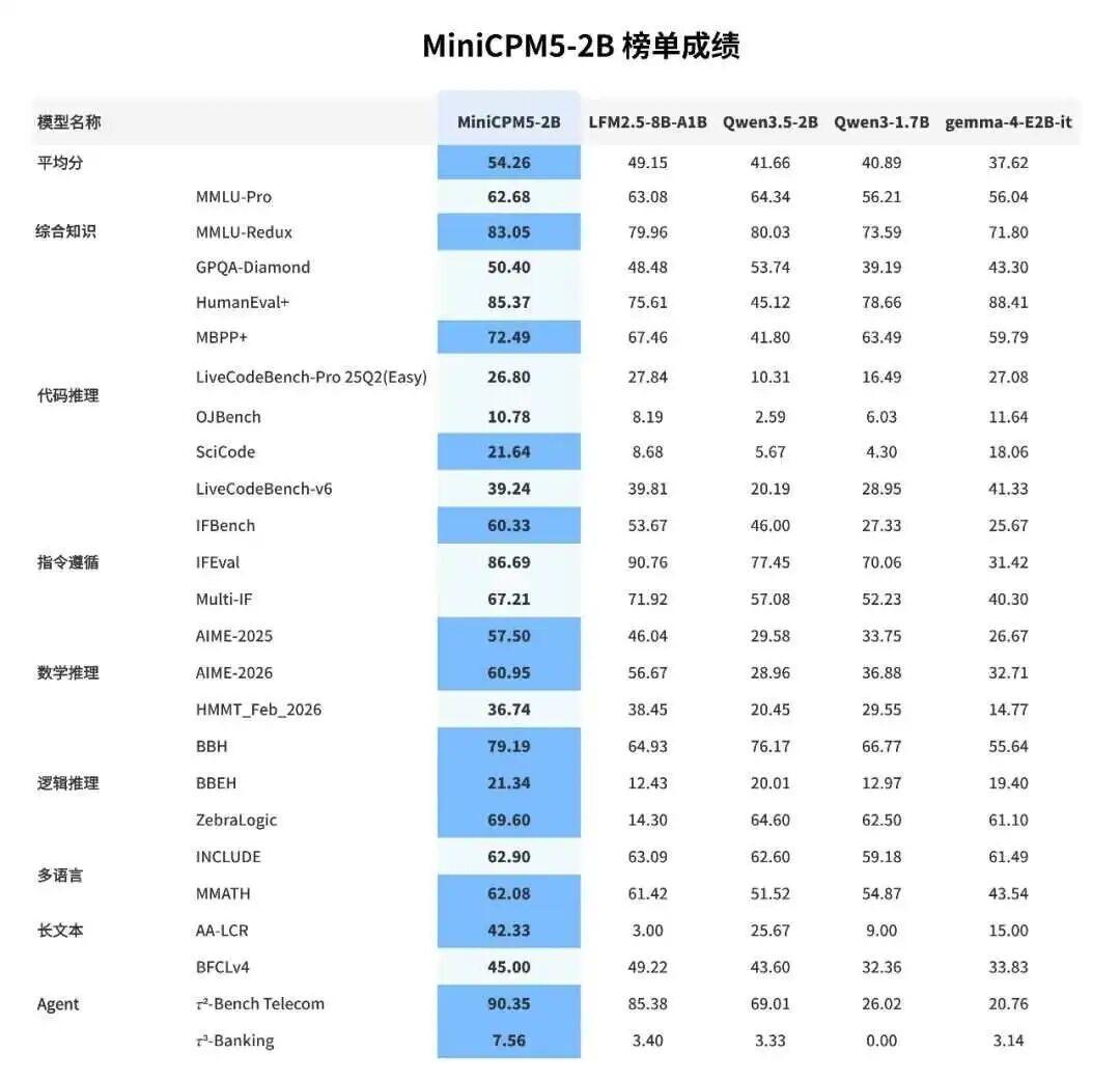 双击查看原图