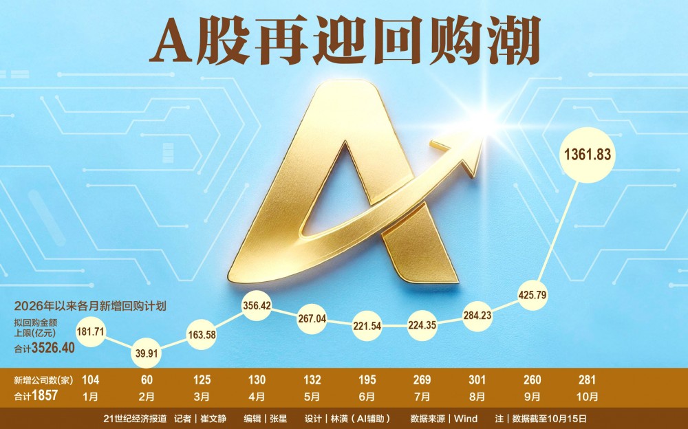 A股再迎回购潮-02.jpg