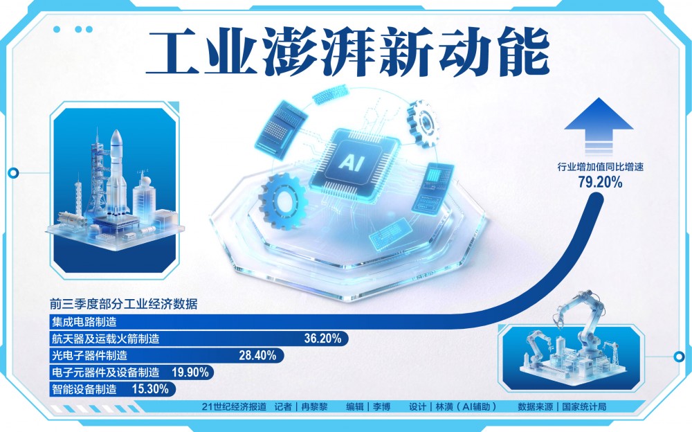 工业澎湃新动能-03.jpg