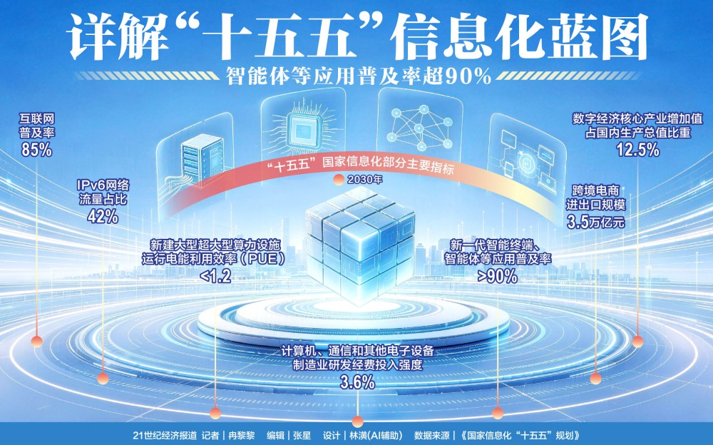详解“十五五”信息化蓝图-02.jpg