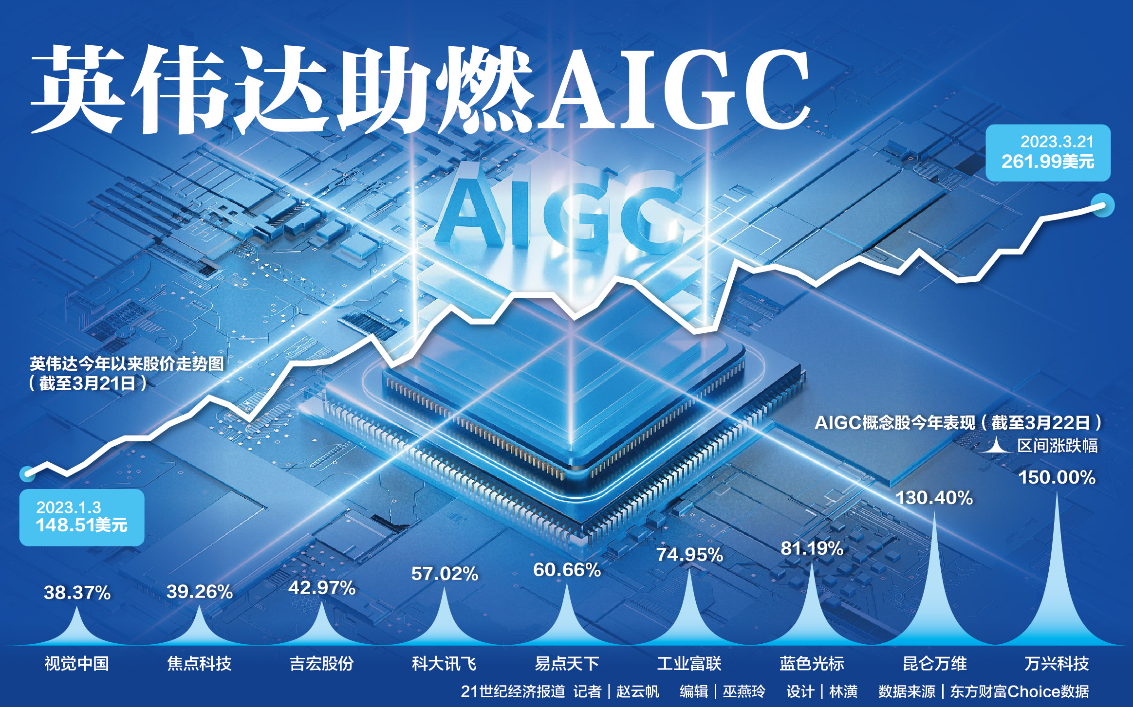 二十一世纪经济报道