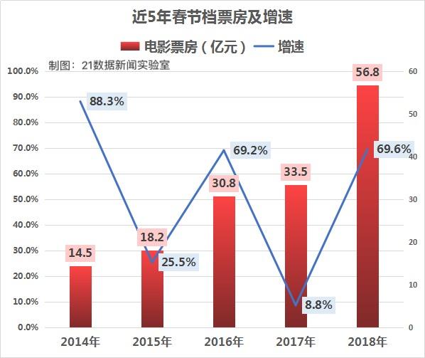 2019春节档上映的电影_2023春节档电影_2019春节档电影全部