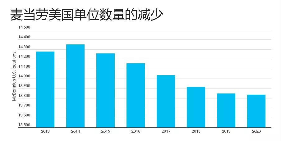 麦当劳被曝包装中检出致癌物质 麦当劳被曝包装中检出致癌物质