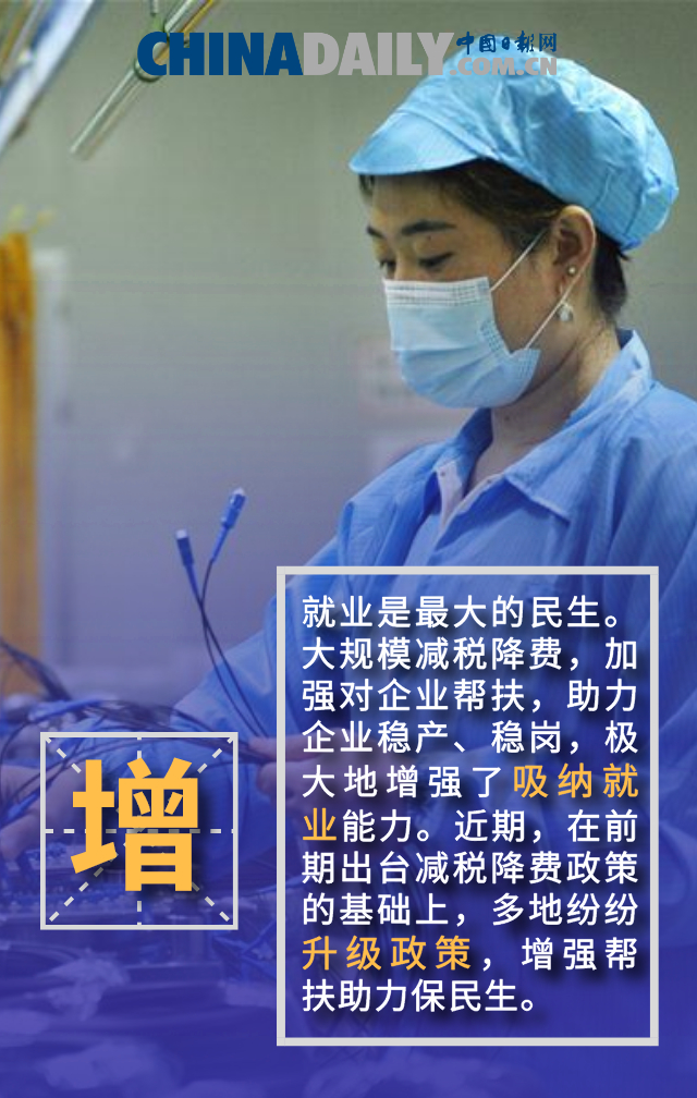 经济|减税降费红利持续释放 经济复苏跑出“加速度”