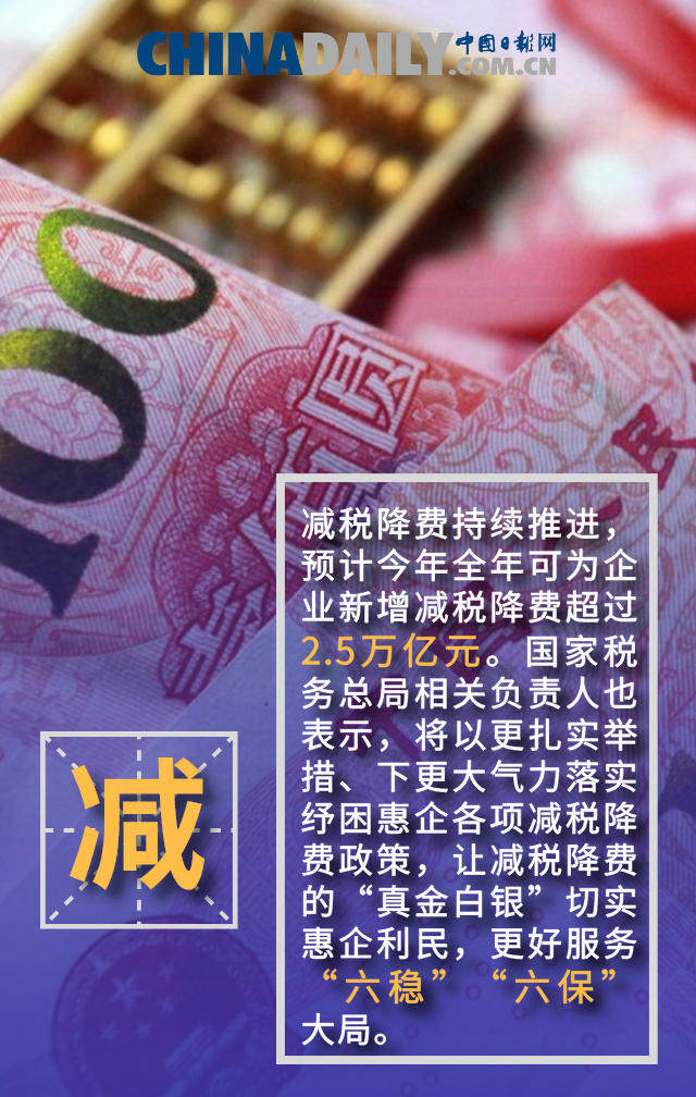 经济|减税降费红利持续释放 经济复苏跑出“加速度”