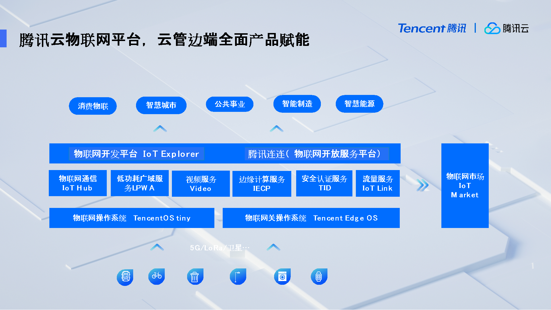 腾讯5g:布局"云边网端,联合生态共筑"万物智联"